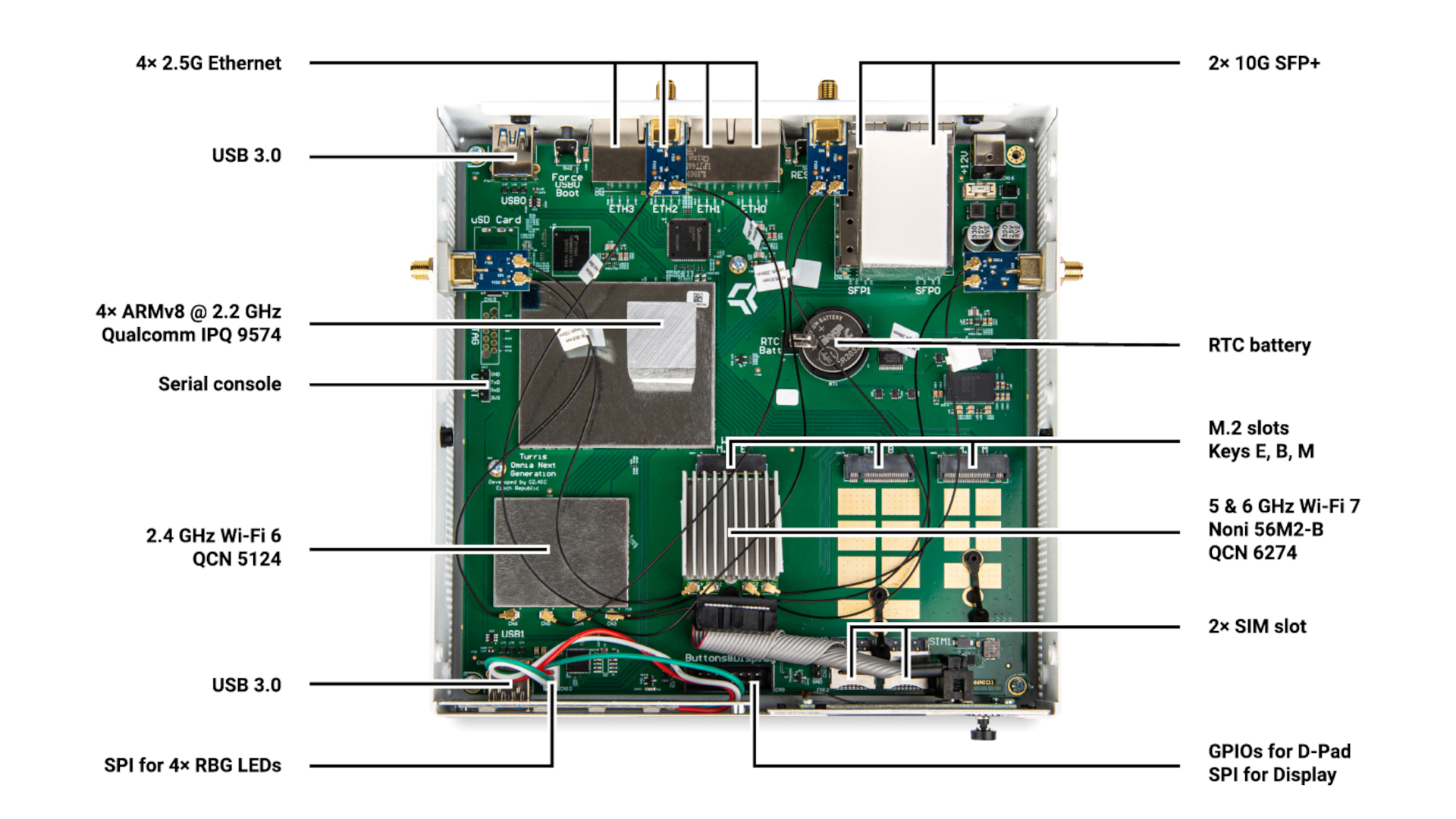 Turris Omnia NG insides